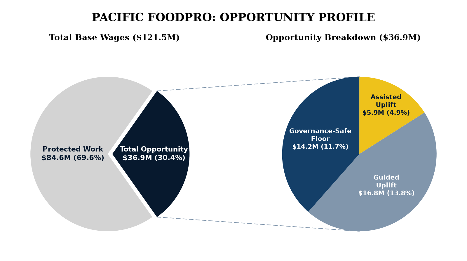 Pacific FoodPro: AI opportunity profile